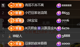 ♚~小巴豆~贪财好色的图片