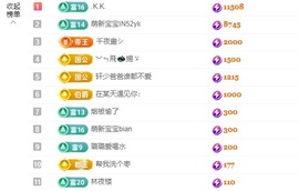 晴川退啦💕~的图片