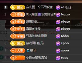 ♚~小巴豆~贪财好色的图片