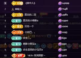 莫言，六月求善待！主播照片