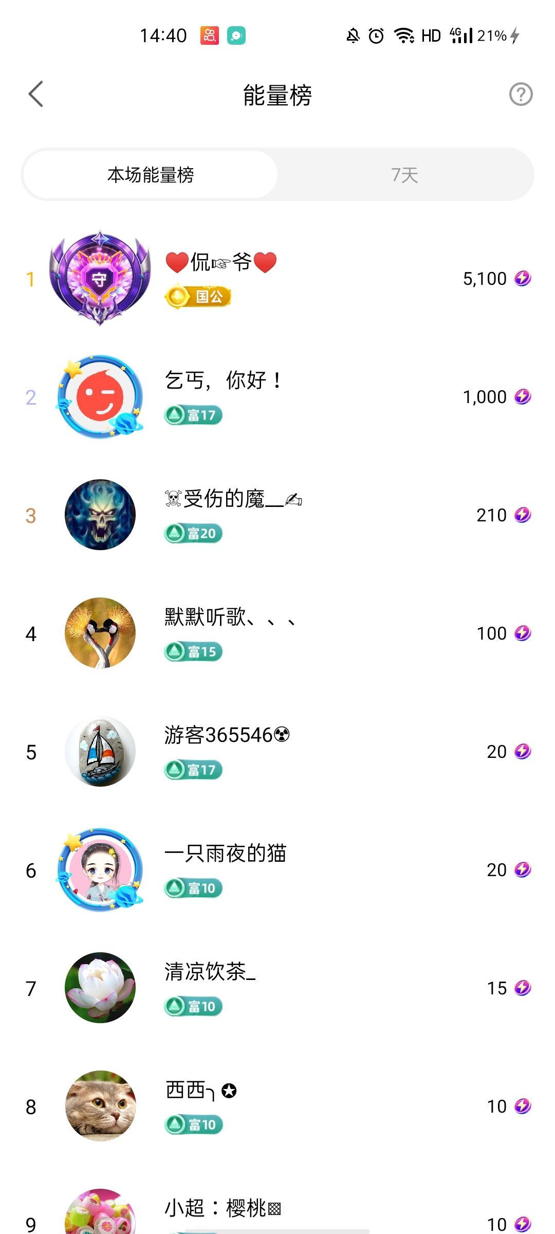 梦心💞缘于遇见的图片