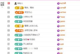 婷儿～所遇皆甜主播照片