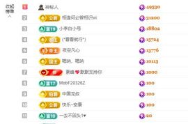 婷儿～所遇皆甜主播照片