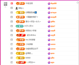二小◐求2个火山主播照片