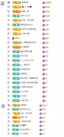 婷婷💕求升级的图片