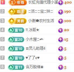💓小香猪💓主播照片