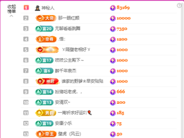 二小◐求2个火山主播照片