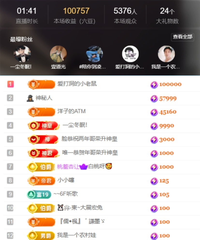 洋子～的图片