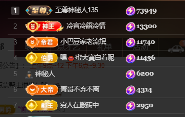 ♚~小巴豆~贪财好色的图片