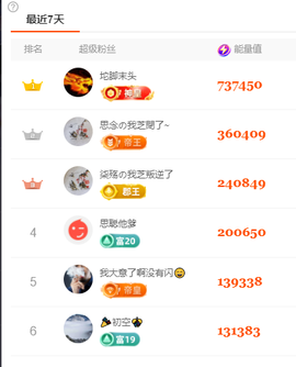 依芝の求百元榜的图片