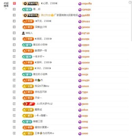 ◐心狠，2388◑的图片