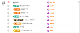 ◐惠主，2388◐的图片