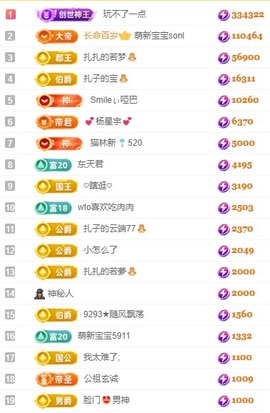 娜扎🧸主播照片