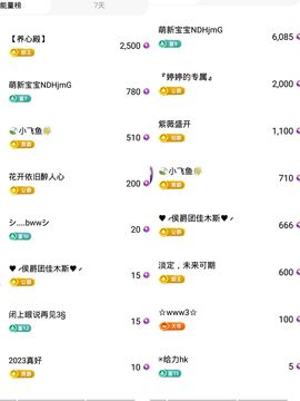 婷婷💕求升级的图片