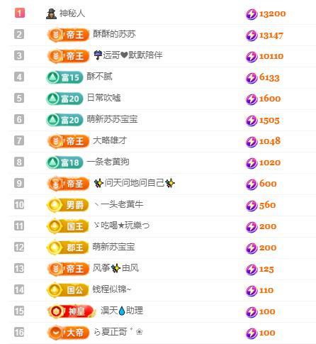 苏苏，越来越好的图片
