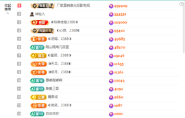 ◐惠主，2388◐的图片