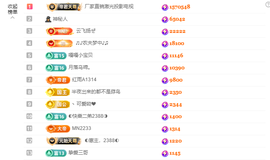 ◐惠主，2388◐的图片