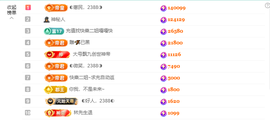 ◐惠主，2388◐的图片