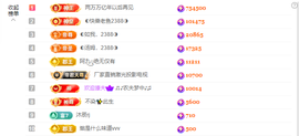 ◐惠主，2388◐的图片