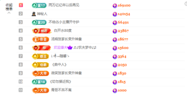 ◐惠主，2388◐的图片