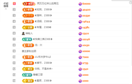 ◐惠主，2388◐的图片