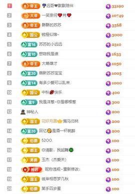 苏苏，越来越好的图片