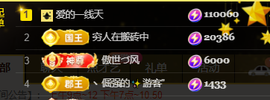 ♚~小巴豆~贪财好色的图片