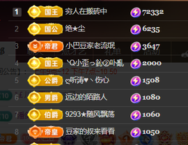 ♚~小巴豆~贪财好色的图片