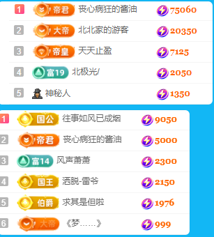 北北💋周年谢谢大家的图片
