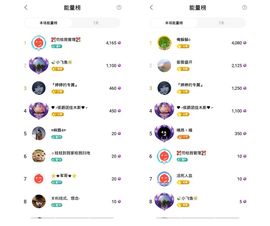 婷婷💕求升级的图片