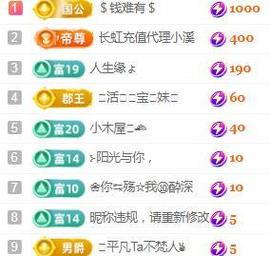💓小香猪💓主播照片