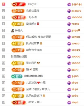 娜扎🧸的图片