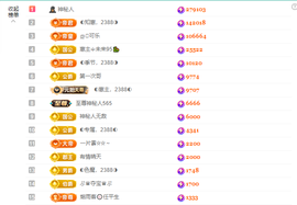 ◐惠主，2388◐的图片
