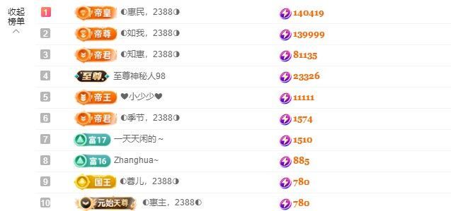 ◐惠主，2388◑的图片