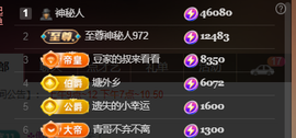 ♚~小巴豆~贪财好色的图片
