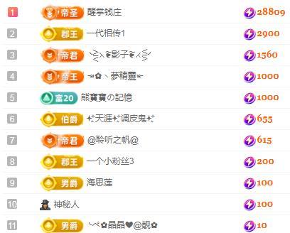 冰凌吖~的图片