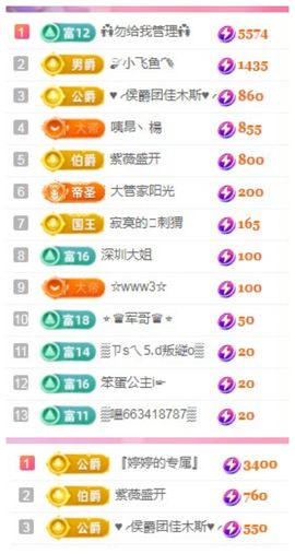 婷婷💕求升级的图片