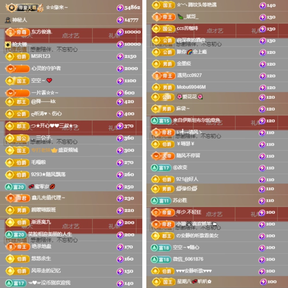 鑫儿～的图片