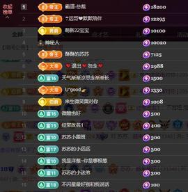苏苏，越来越好的图片