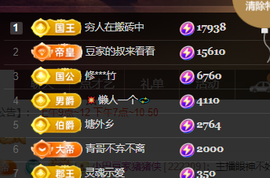 ♚~小巴豆~贪财好色的图片