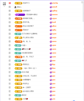 依芝の求百元榜的图片
