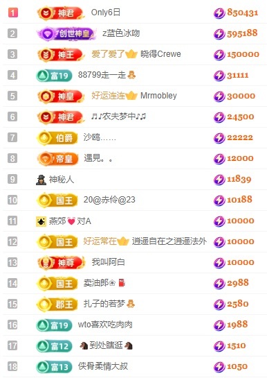 娜扎🧸休1天哦的图片