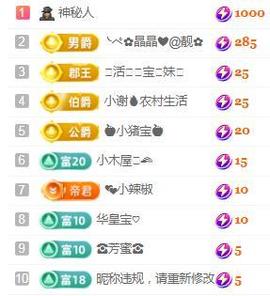 💓小香猪💓主播照片