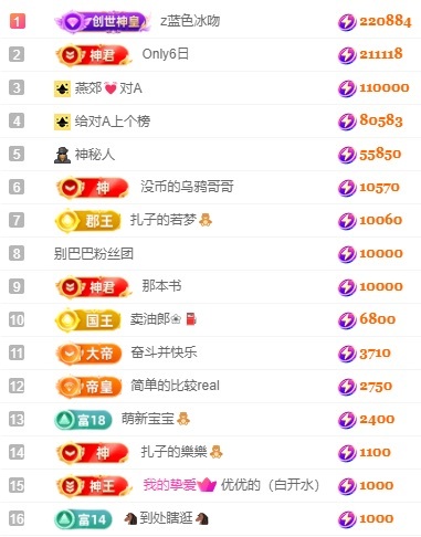 娜扎🧸休1天哦的图片