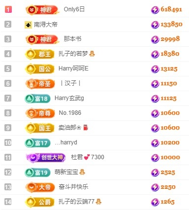 娜扎🧸休1天哦的图片