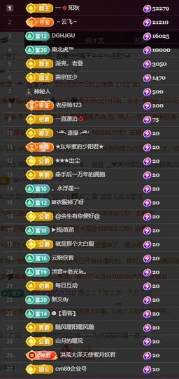 玥儿🌙求升级助力~主播照片