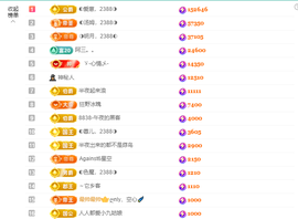 ◐惠主，2388◐的图片