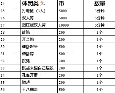 Xy-BoBo舞团的图片