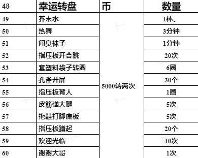 Xy-BoBo舞团的图片