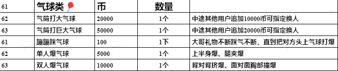 Xy-BoBo舞团的图片